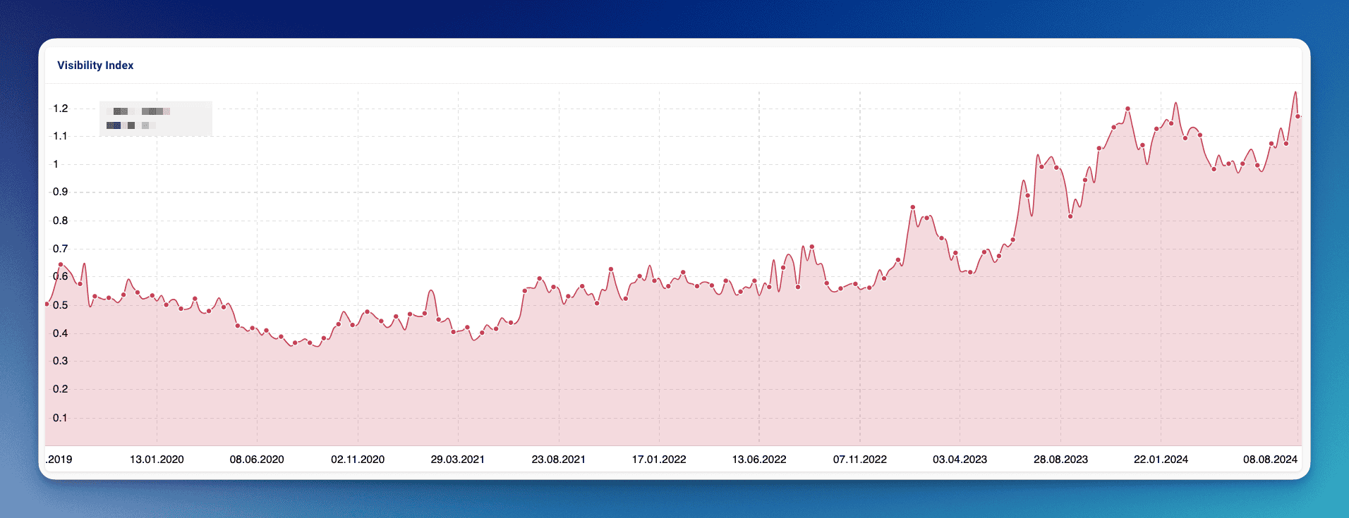 Organic Visibility Graph